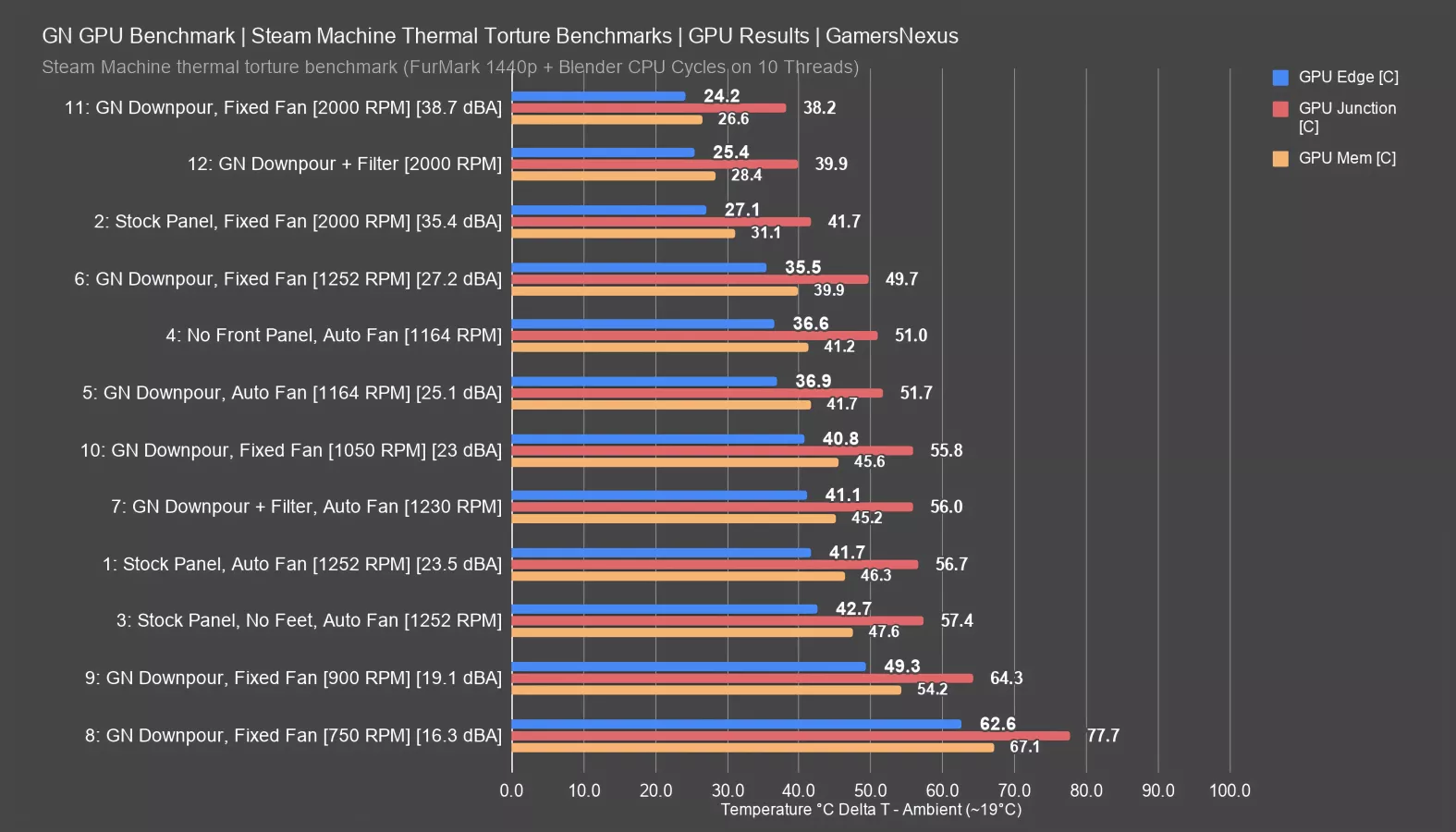 Performance: Where It Falls Short - visual representation