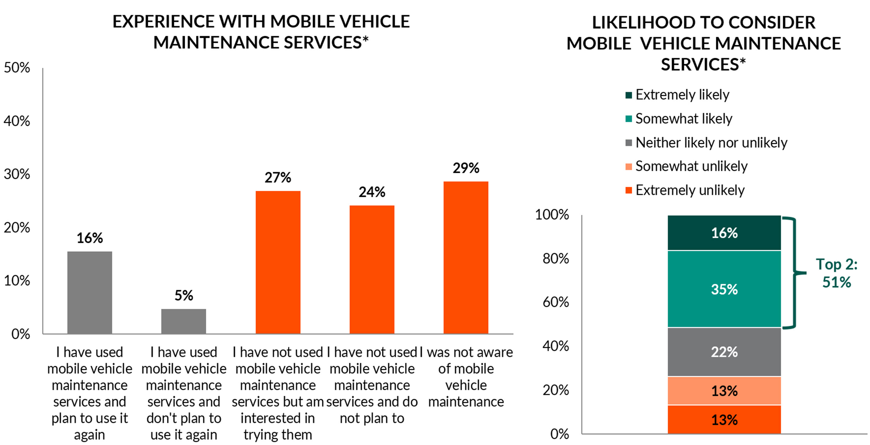 The Evolution of Automotive Maintenance - contextual illustration