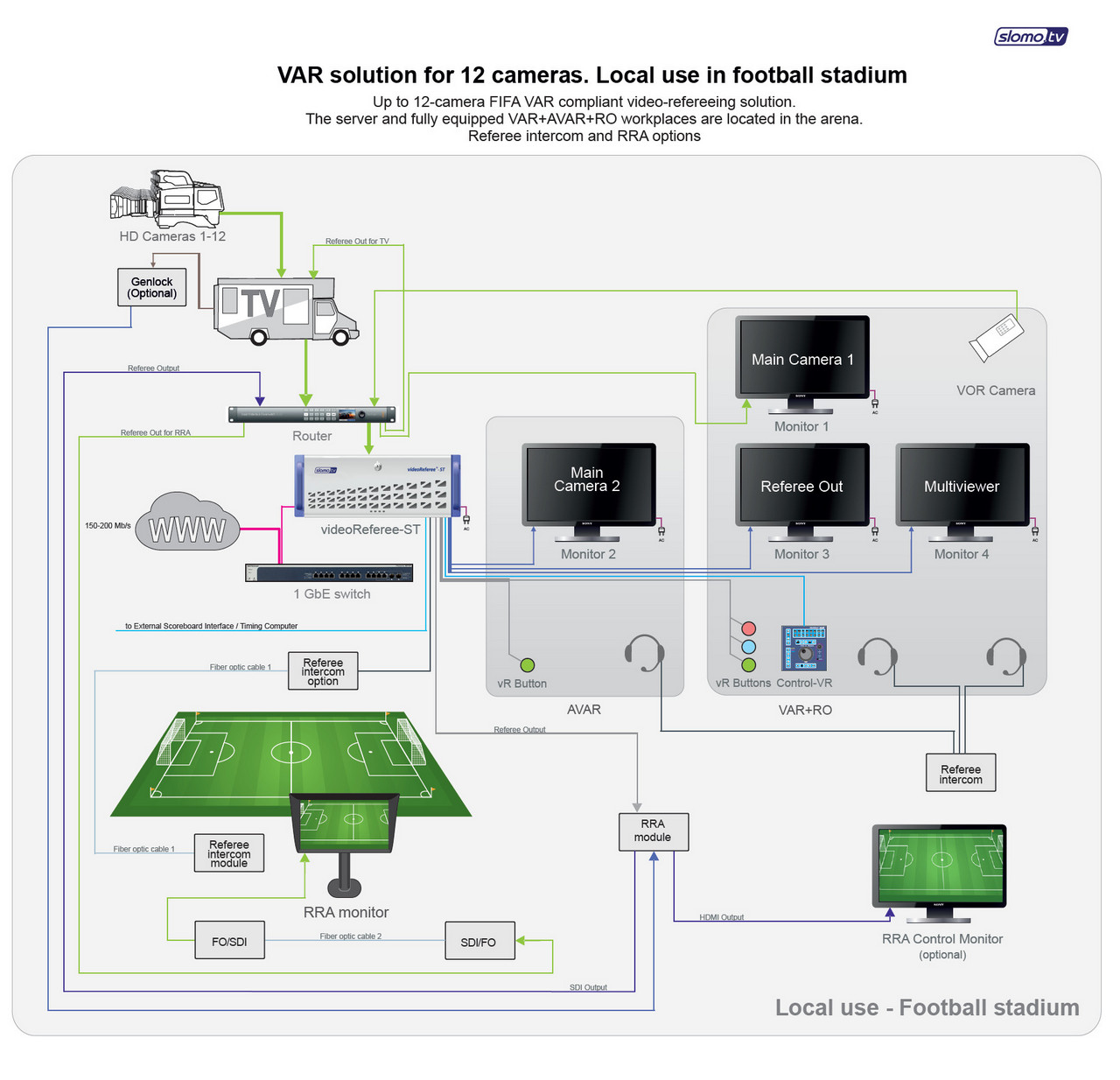 Understanding VAR: The Basics - visual representation