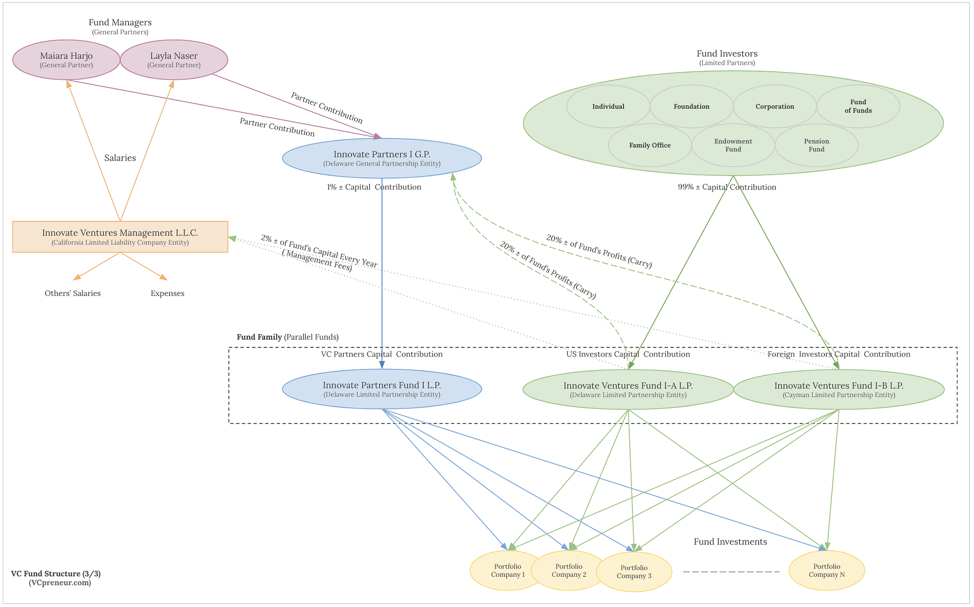 TL; DR - visual representation
