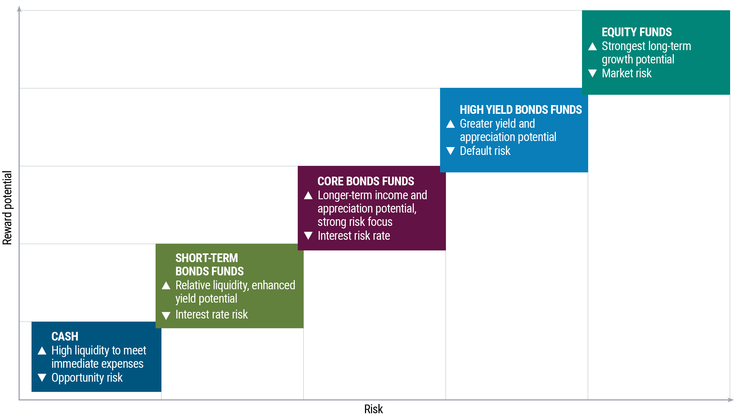 The Basics of VC Diversification - visual representation