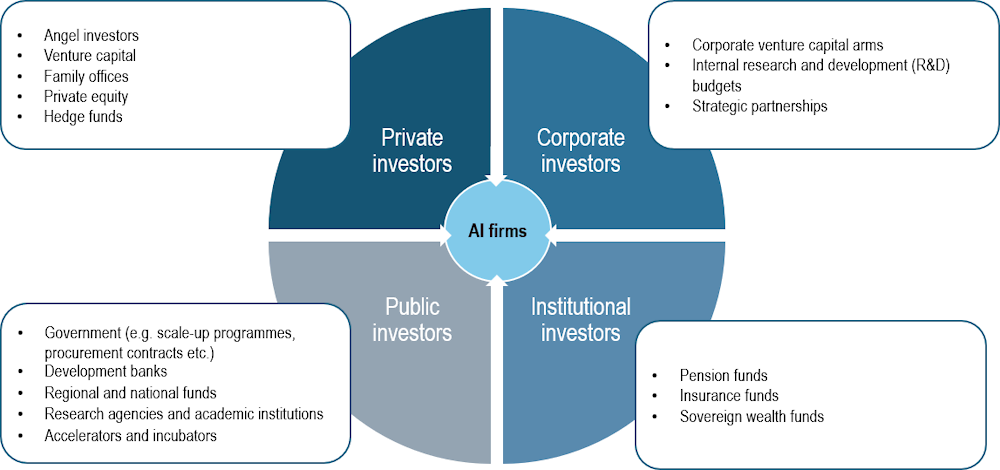 Investment Strategy: Balancing Risks and Rewards - visual representation