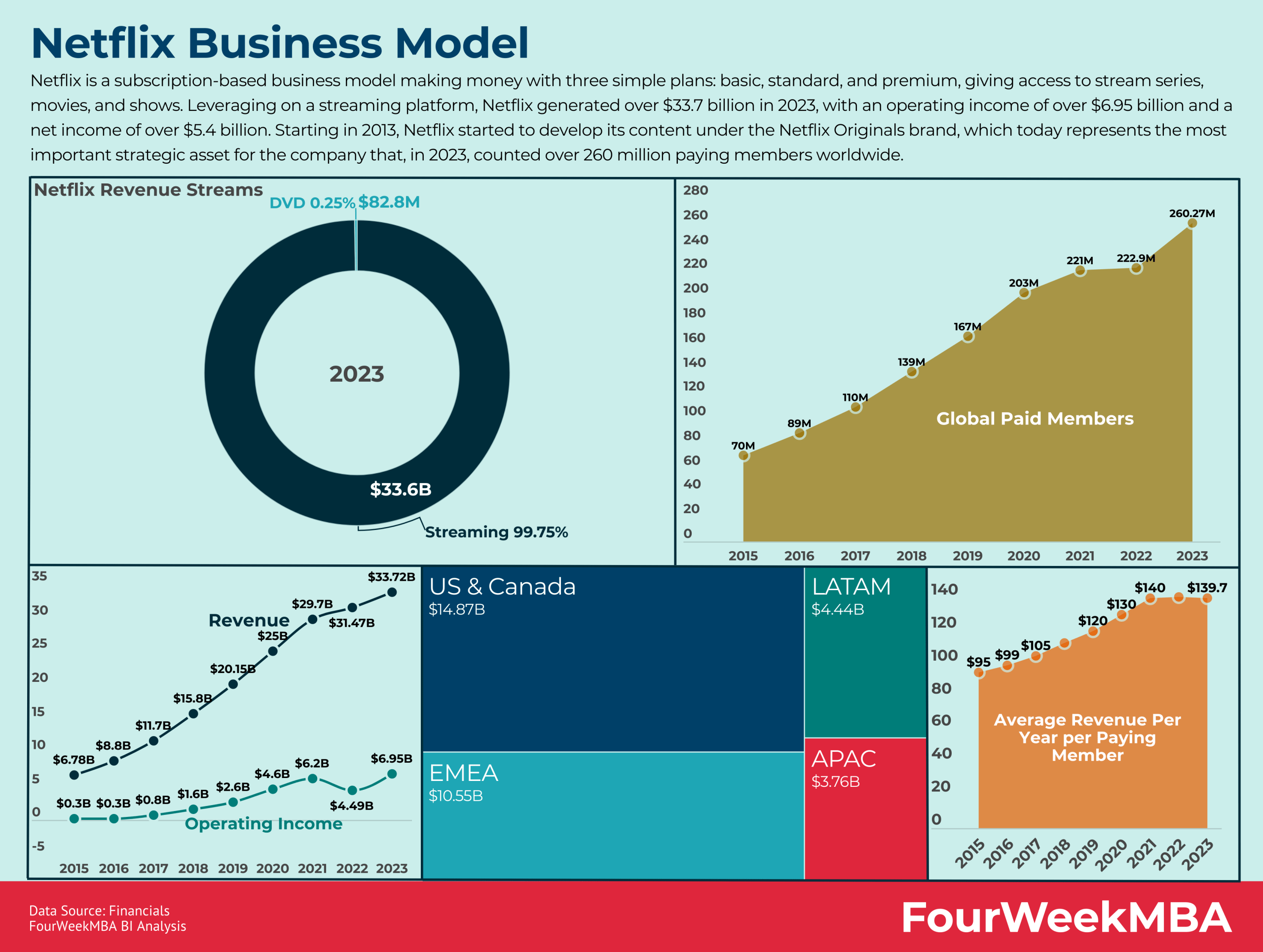Future Trends in VC - visual representation