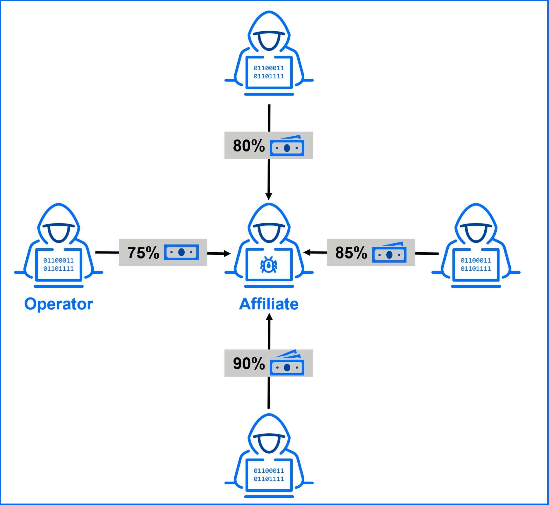 Conclusion: The Path Forward - visual representation