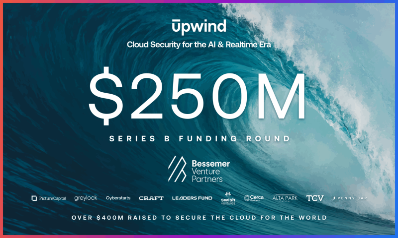 The Competitive Landscape - visual representation