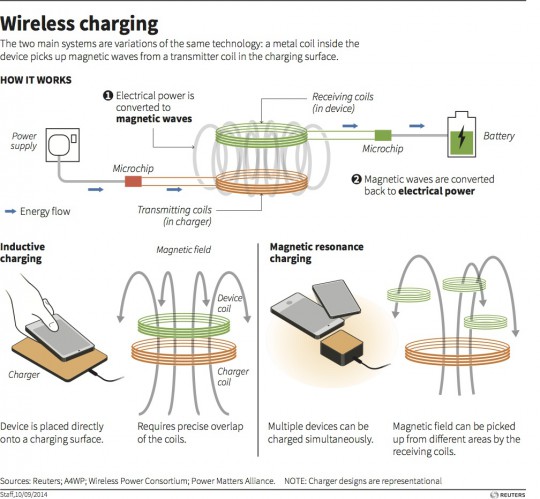 How Wireless Infrared Charging Actually Works (Without Cooking Your Hand) - contextual illustration