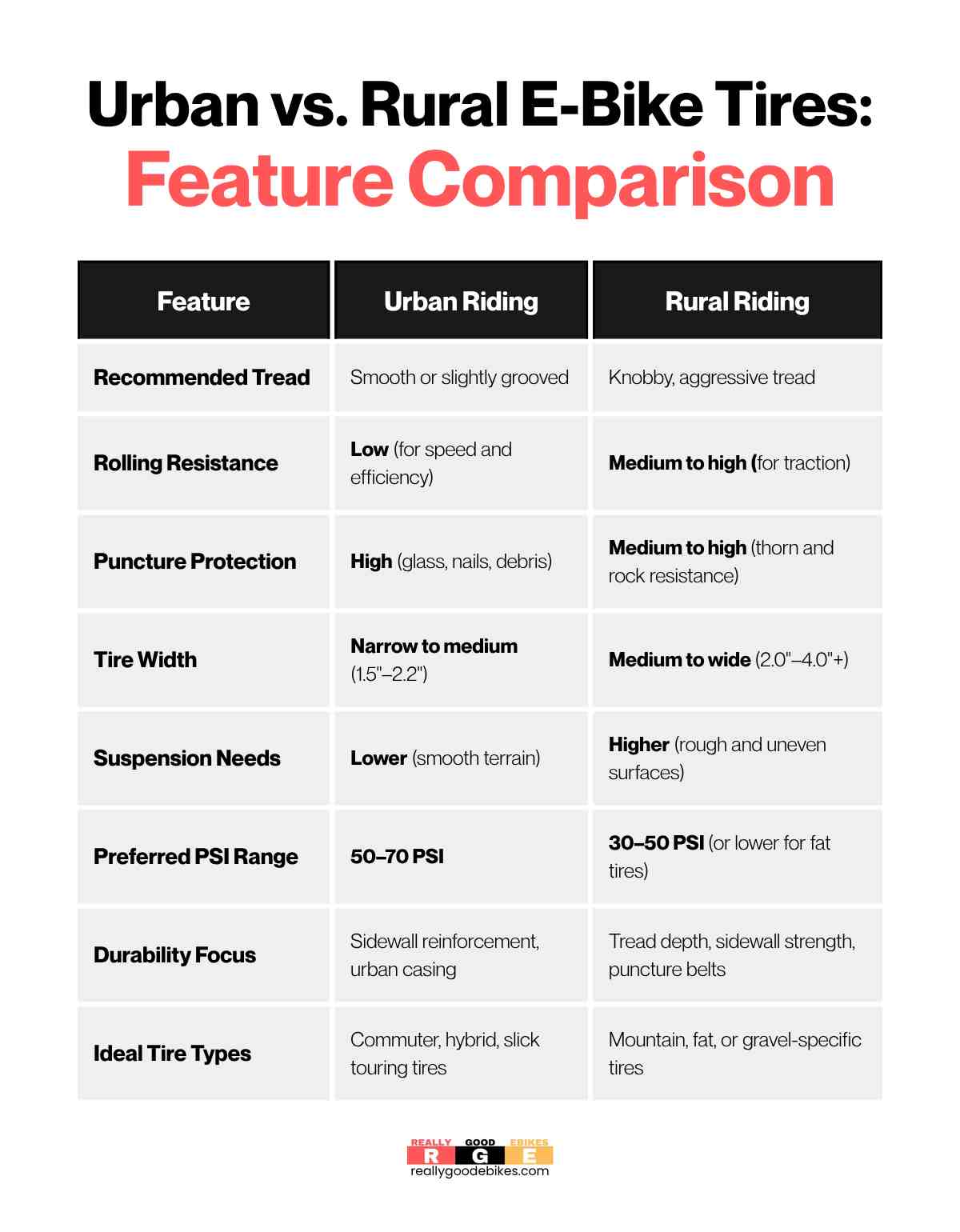The Velotric Nomad 2: An Overview - visual representation