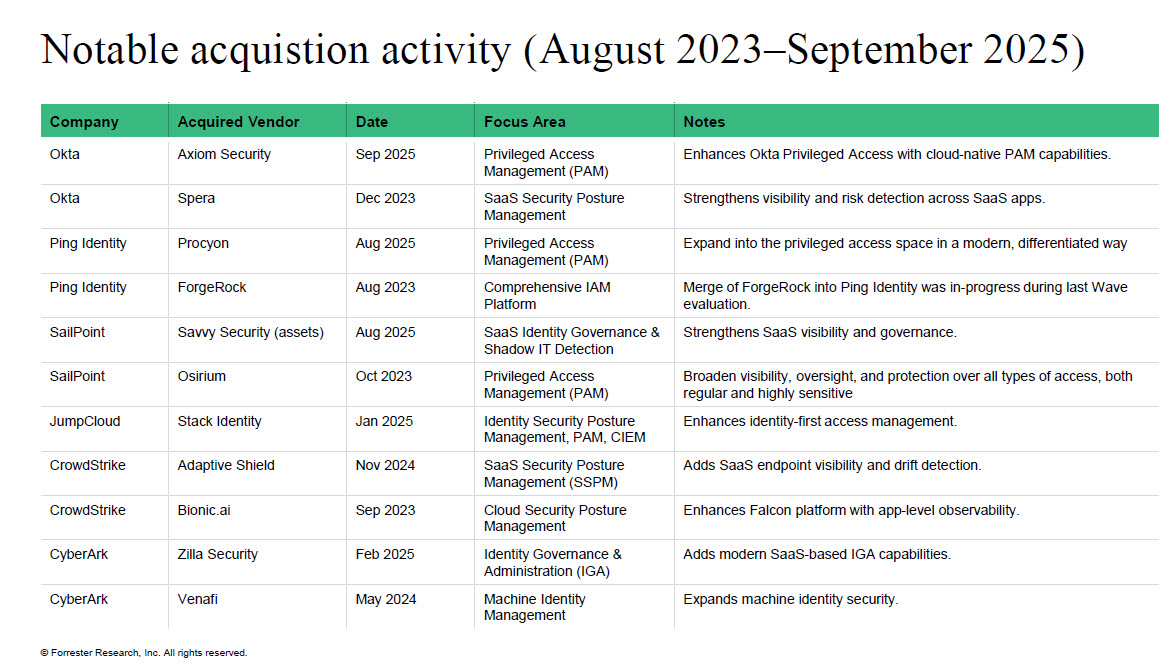 Investment Thesis and Market Outlook - visual representation