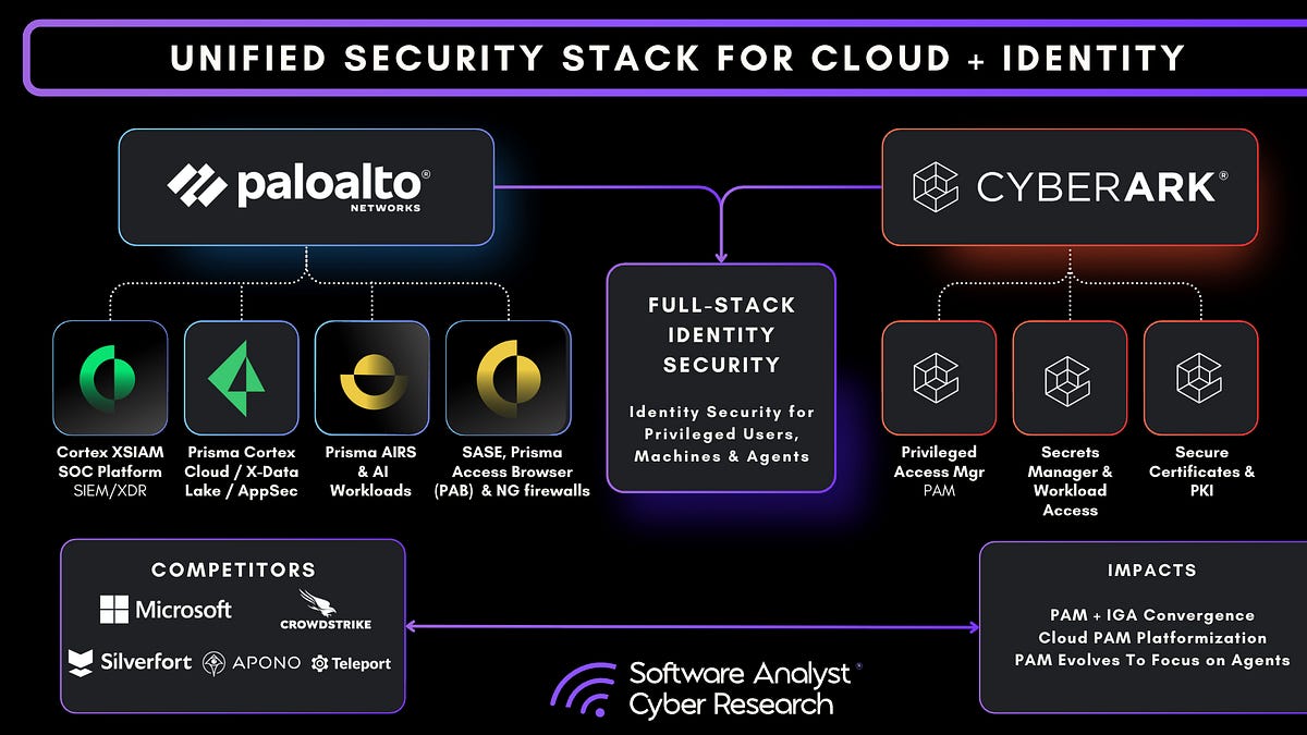 Strategic Recommendations for Different Organization Types - visual representation