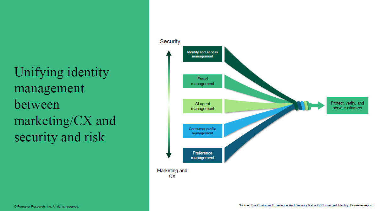 The Competitive Landscape: Comparative Analysis - visual representation