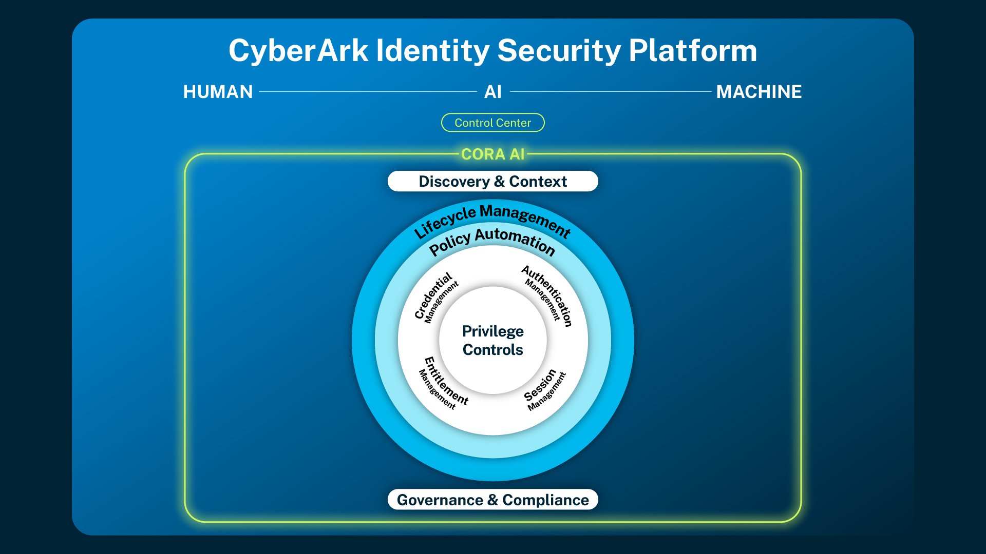 The AI Agent Imperative: Reshaping Identity Requirements - visual representation