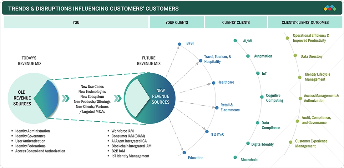 Market Drivers and Industry Trends - visual representation