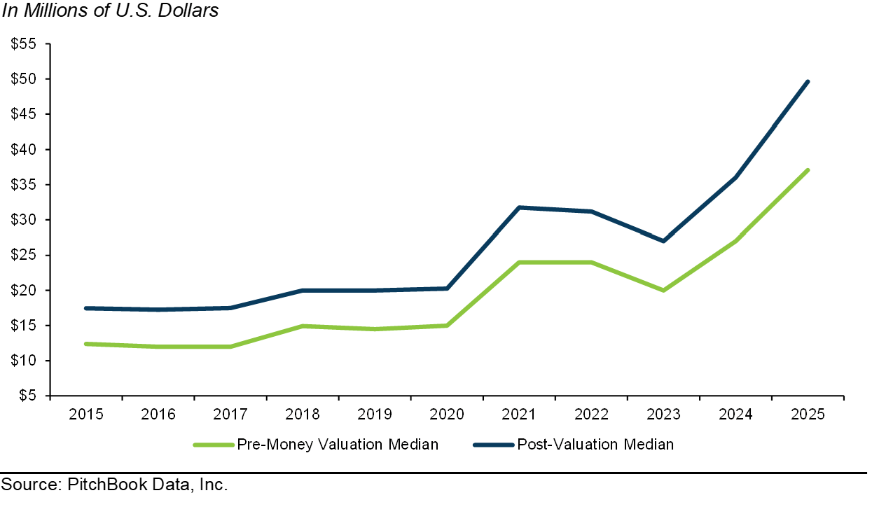 The Bottom Line - visual representation
