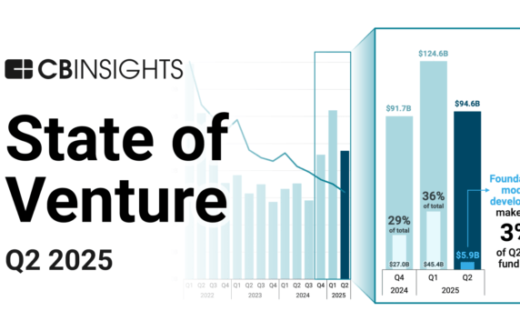 #3: Extension Rounds Have Become the New Normal (And That's Actually OK) - visual representation