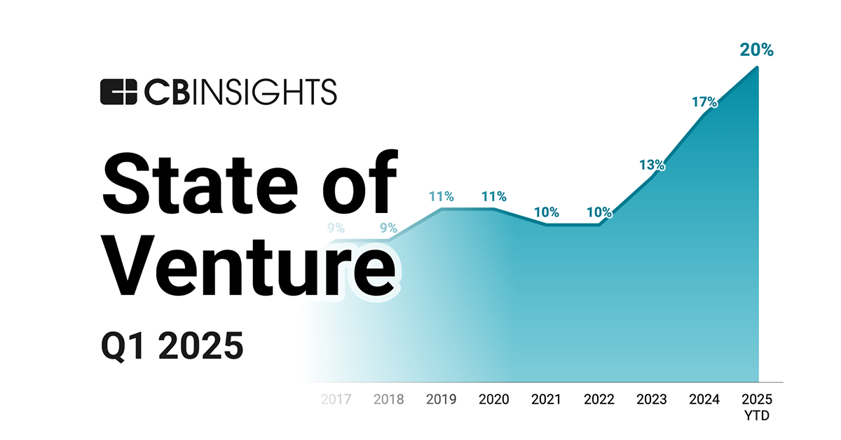 #6: Series B Funding Is Getting Brutal—High Cash Burn and Longer Runways - visual representation