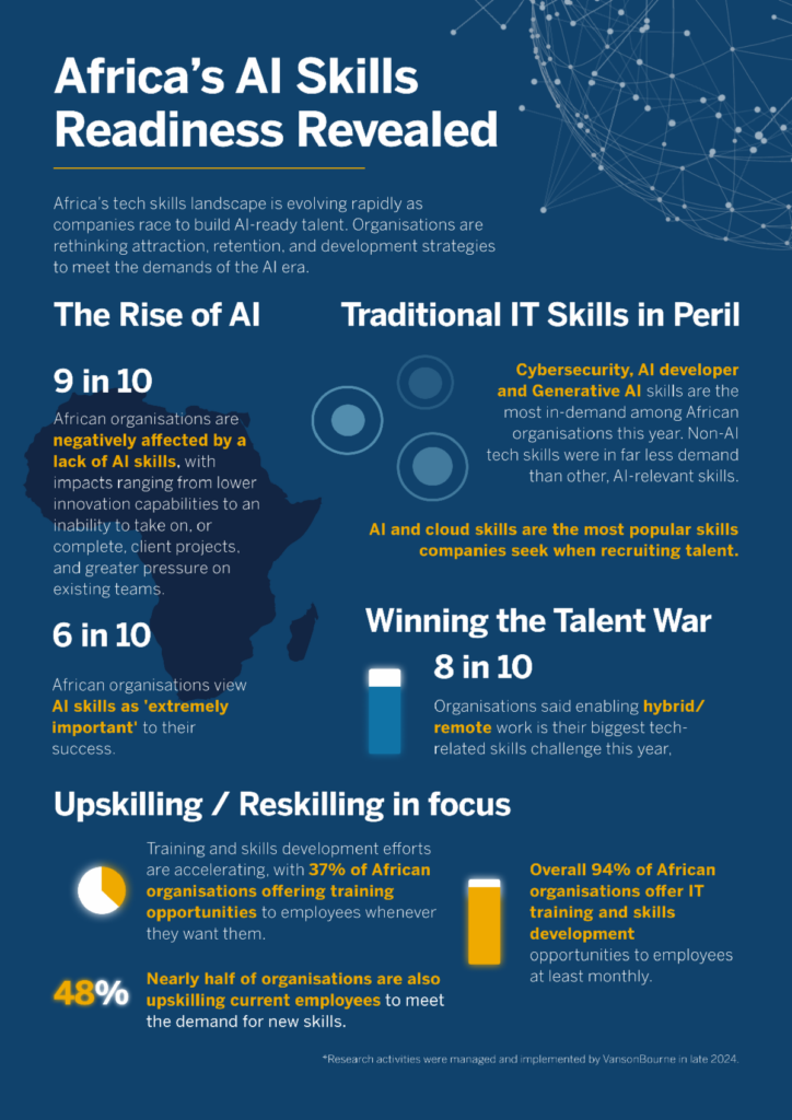 The Role of AI in Africa's Tech Growth - contextual illustration