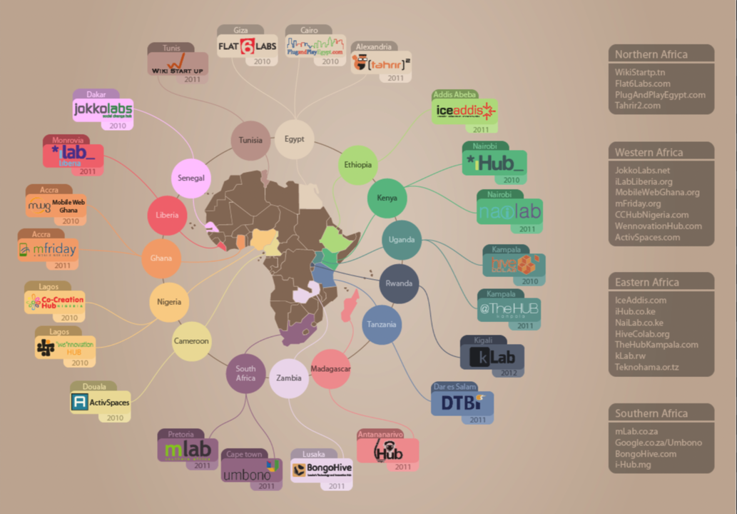 Future Trends and Recommendations - contextual illustration