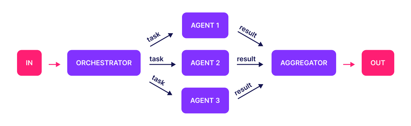Introduction: Vercel's Rise in the Tech Landscape - visual representation