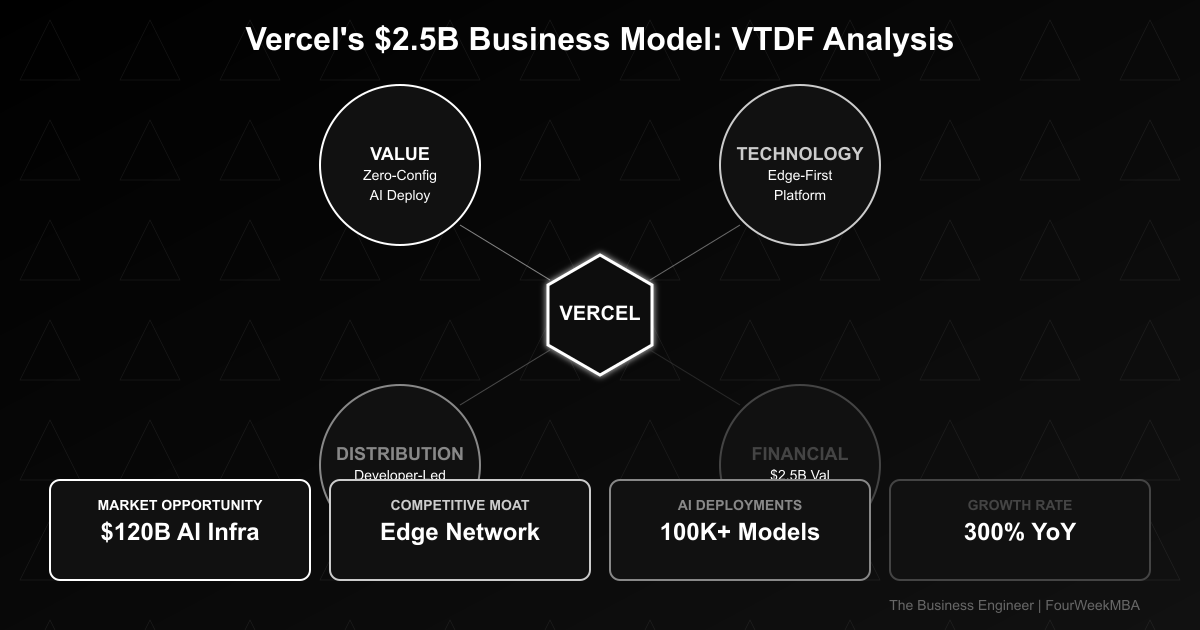 The Future of Vercel: Trends and Predictions - visual representation