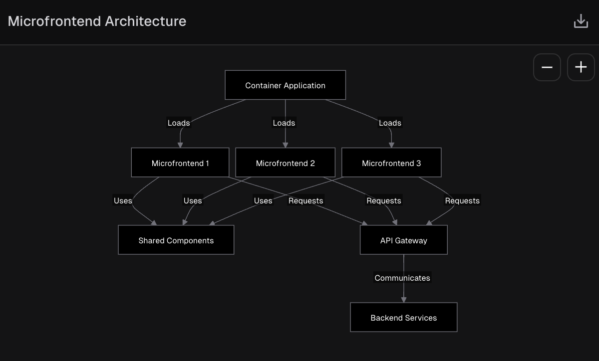 Real-World Use Cases - visual representation