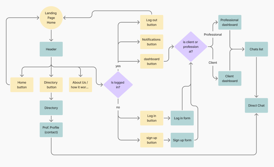 Technical Details and Best Practices - visual representation