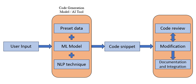 Git Hub Integration: The Bridge Between AI and Your Codebase - visual representation