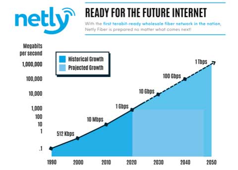 The Rise of Gigabit Internet - contextual illustration