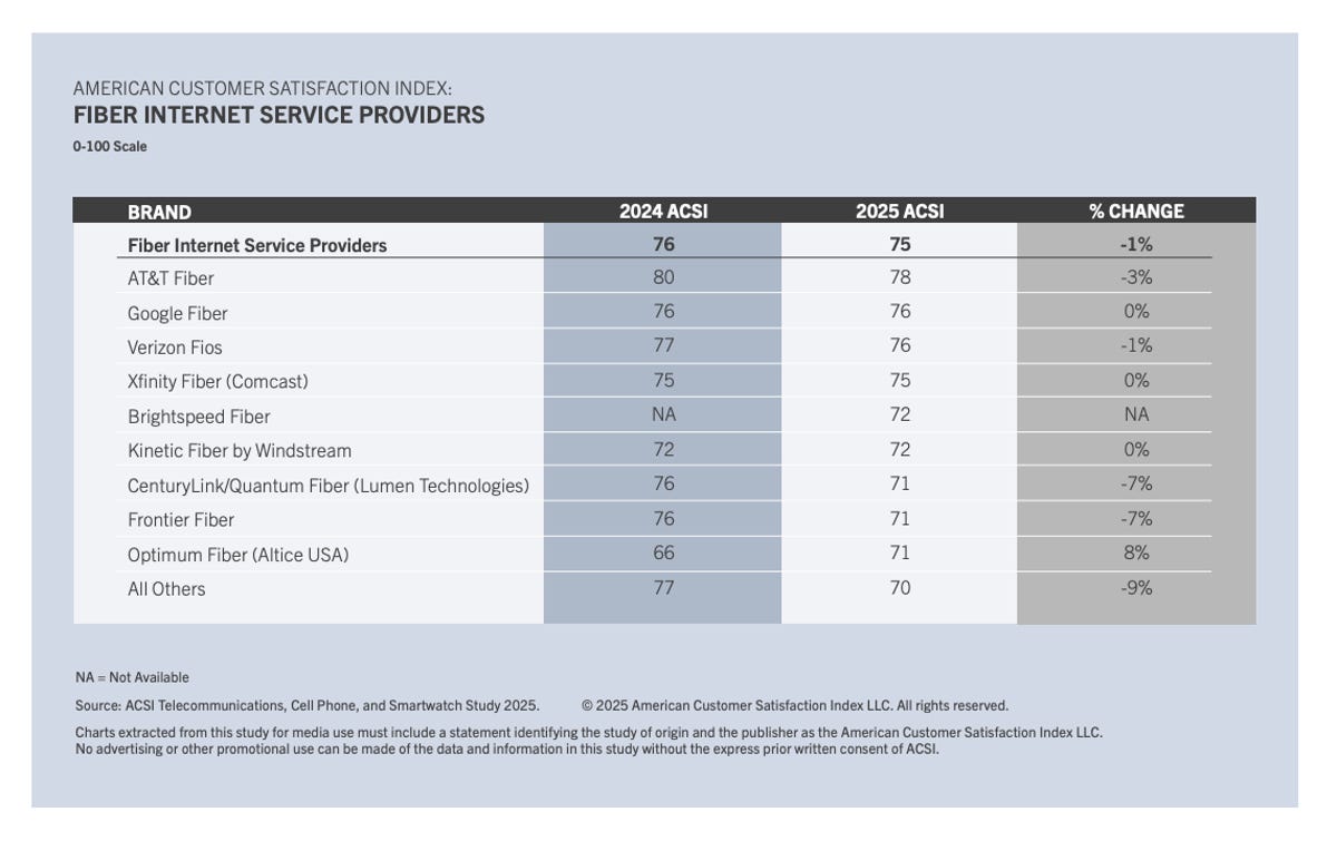 Comparison with Competitors - visual representation