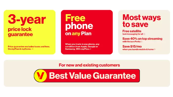 FAQ - visual representation