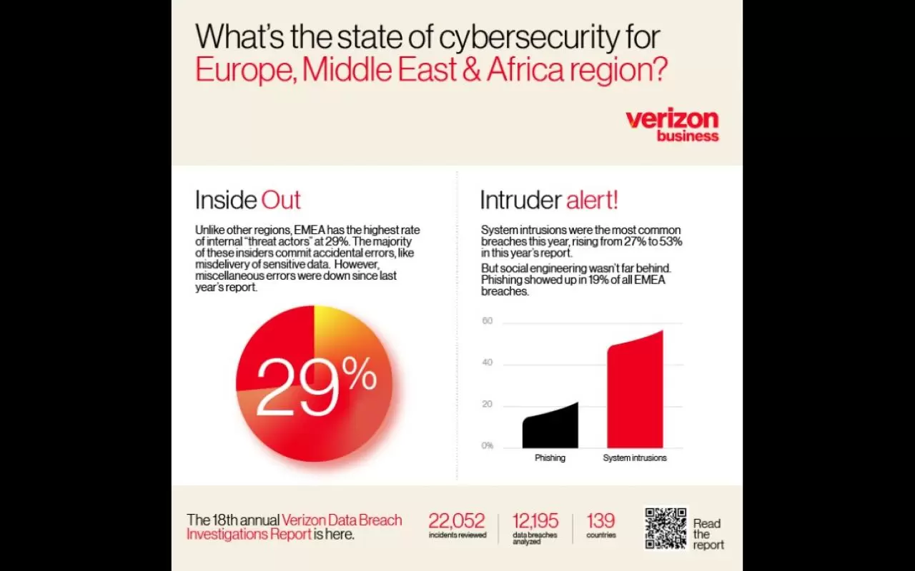 What Verizon Could Have Done Better - visual representation