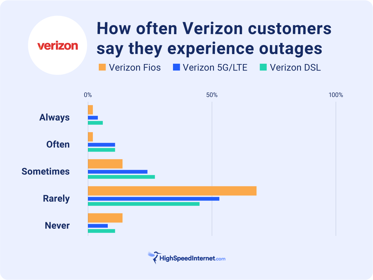 Lessons for Other Industries Learning from Network Outages - visual representation