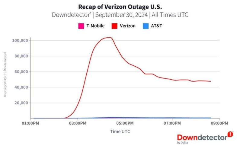 FAQ - visual representation
