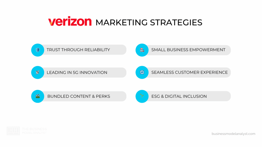 Understanding Verizon's Current Promotional Landscape - contextual illustration