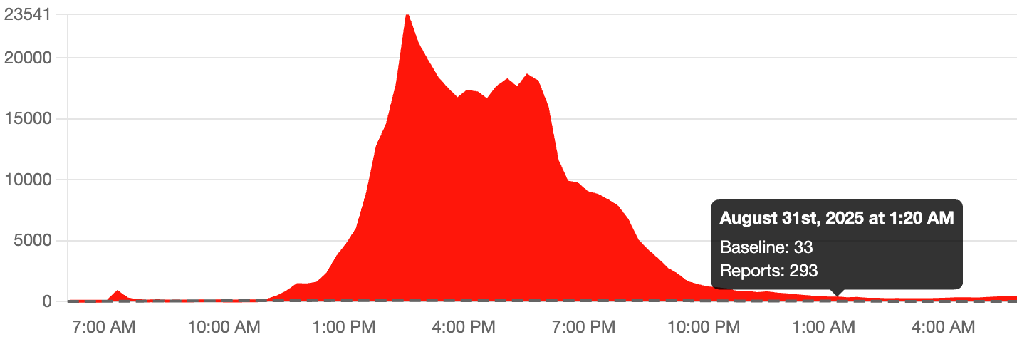What Actually Happened During the Outage - contextual illustration