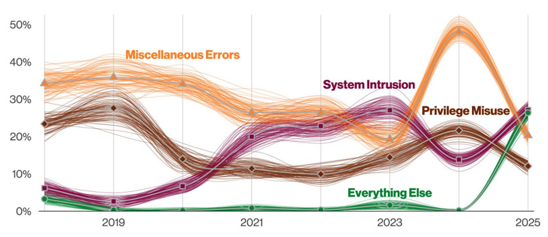 The Basics: What Changed and When - contextual illustration
