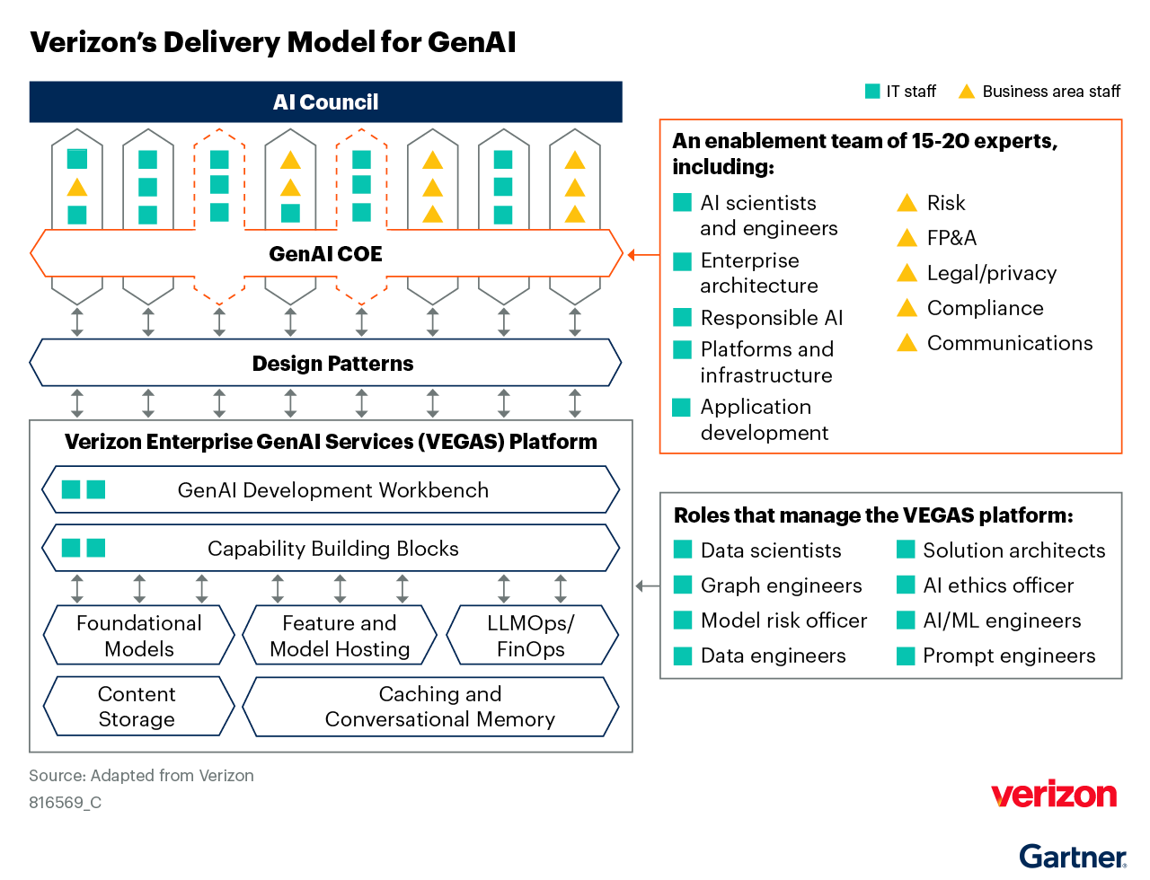 AI Connect: Verizon's New Business Model - contextual illustration
