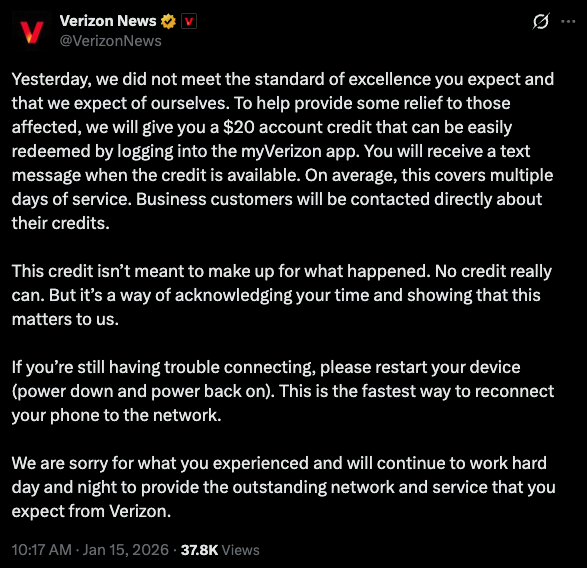 The Credit Process for Visible Customers - contextual illustration