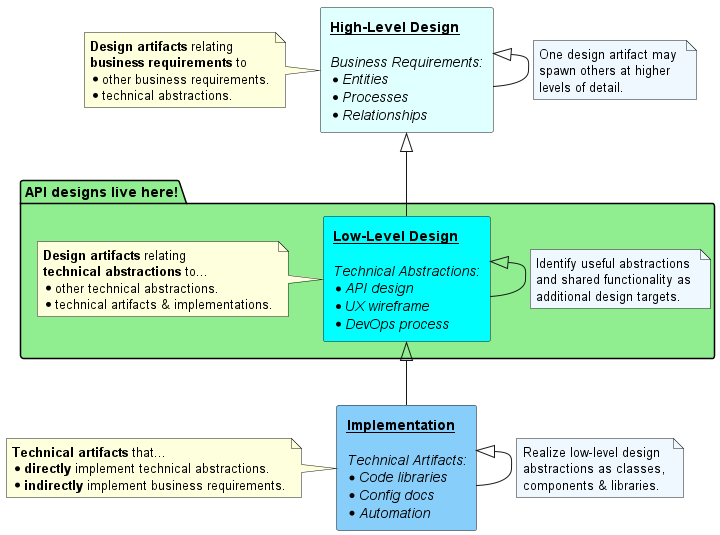 The Dual Audience Problem: Humans vs. Machines - contextual illustration