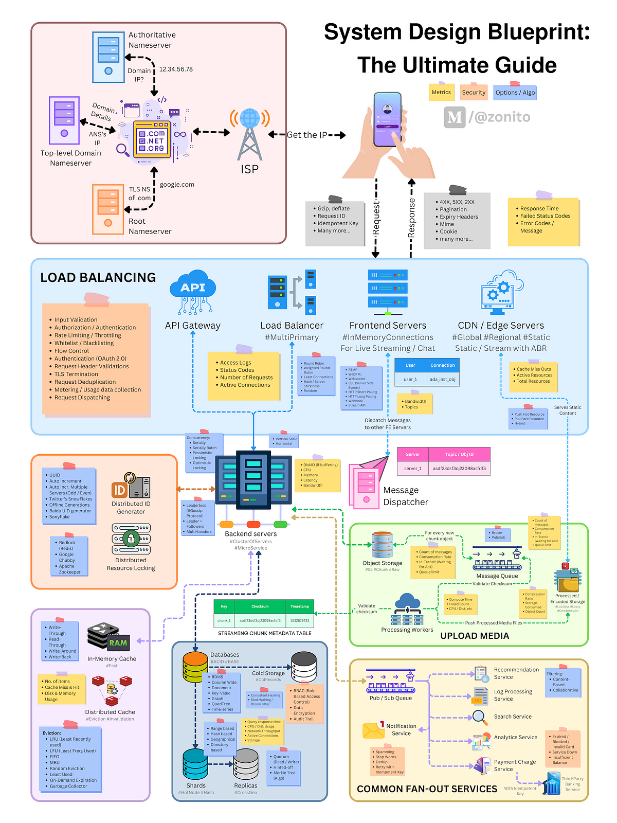 Implementation Guide for Balanced Design - contextual illustration