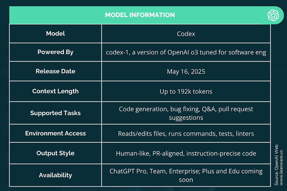 The Neurodiversity Angle: Accessibility Matters - visual representation