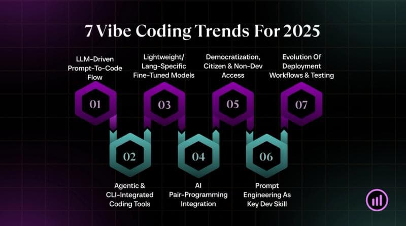 Building in Public: Community and Learning - visual representation
