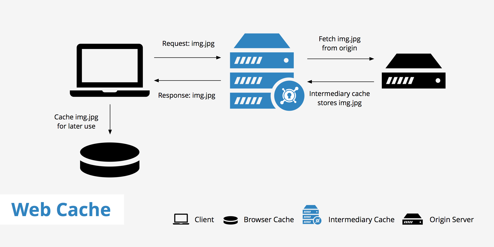 The Specific Problem: Caching Gone Wrong - contextual illustration