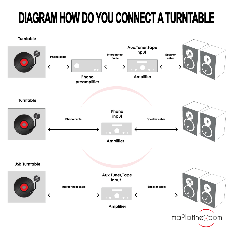 Understanding the Turntable Audio Problem - contextual illustration