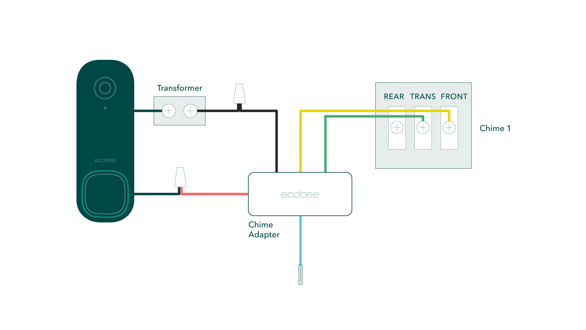 Step 1: Choose the Right Installation Location - contextual illustration