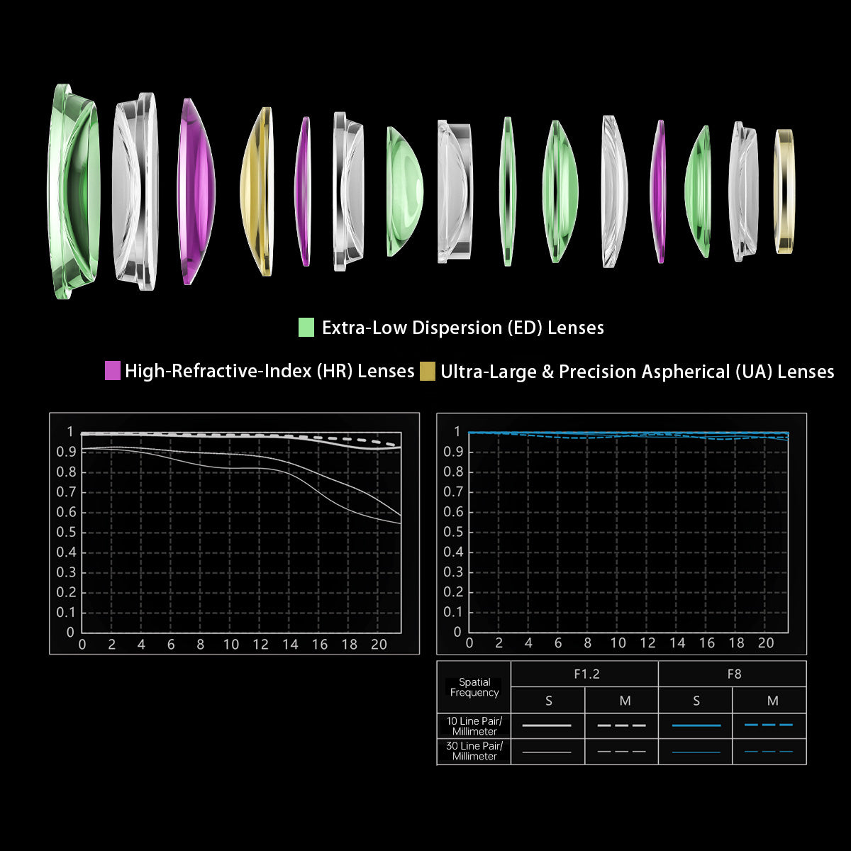 Understanding the 35mm f/1.2 Optical Formula - contextual illustration