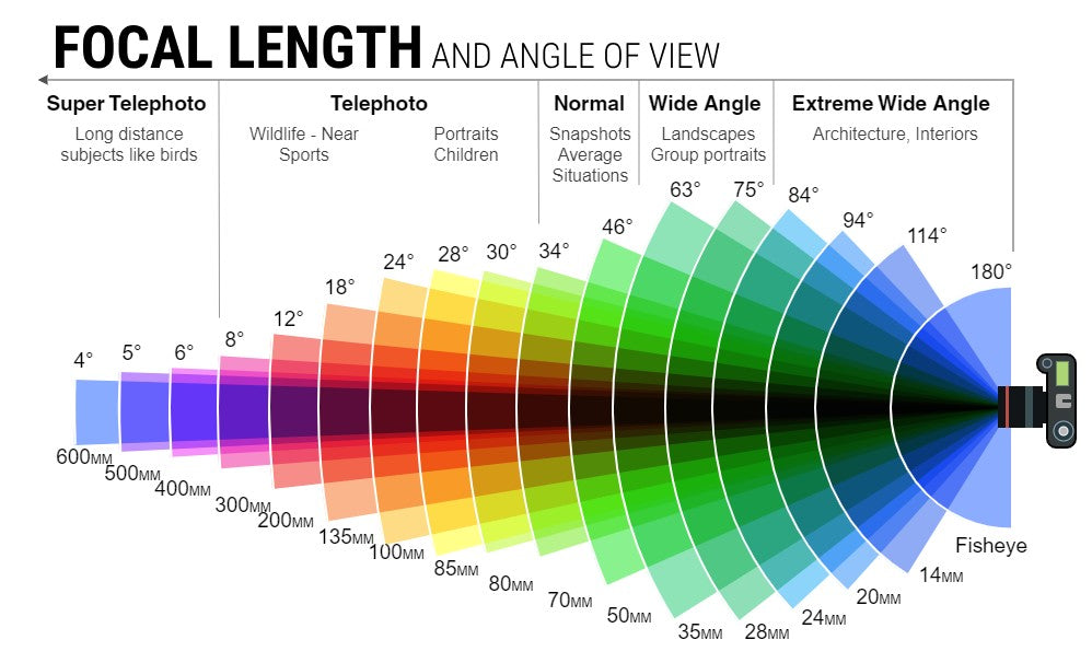 Understanding the 85mm Portrait Focal Length - contextual illustration
