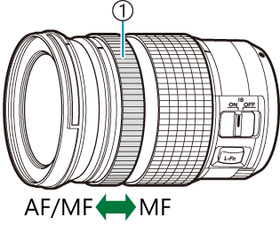 The Innovative Manual Focus Ring - contextual illustration
