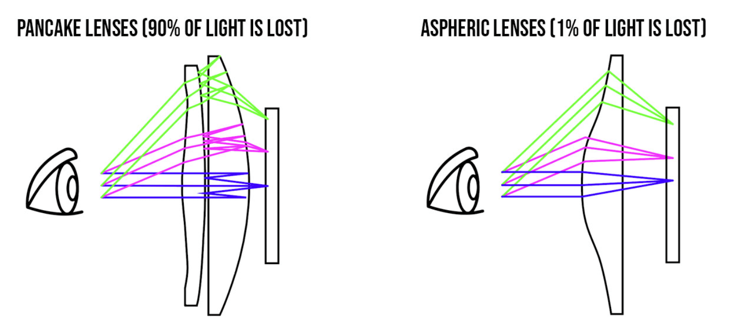 Future Trends in Pancake Lens Design - contextual illustration