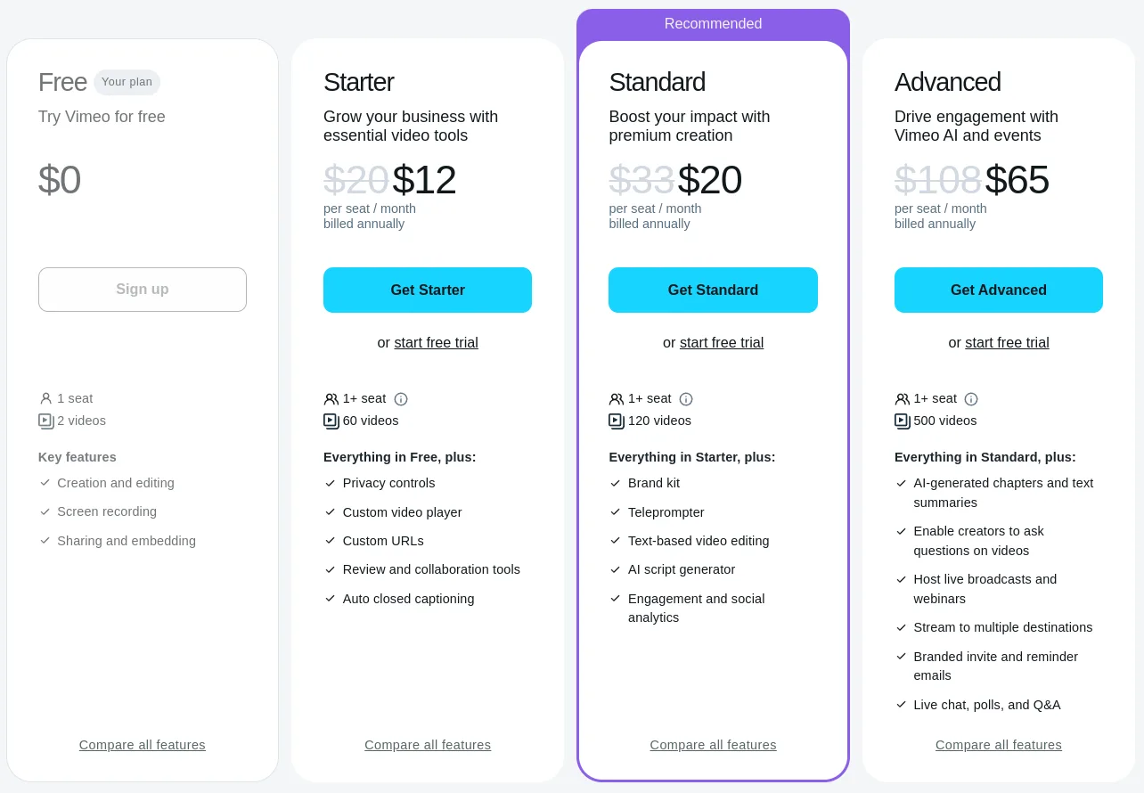 Conclusion - visual representation