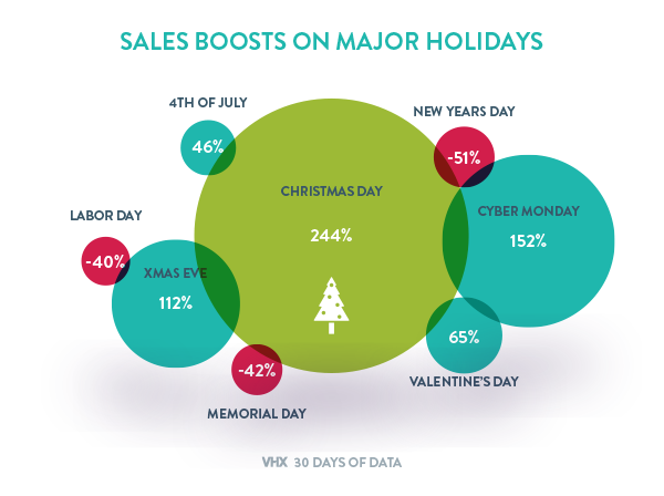Stacking Discounts: Combining Annual Billing With Promo Codes - contextual illustration